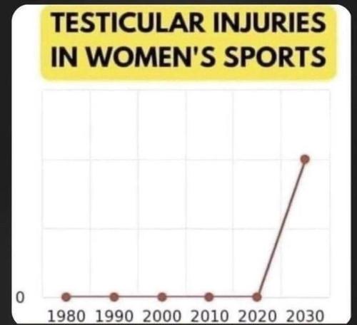 Transwomen Spots Injuries
