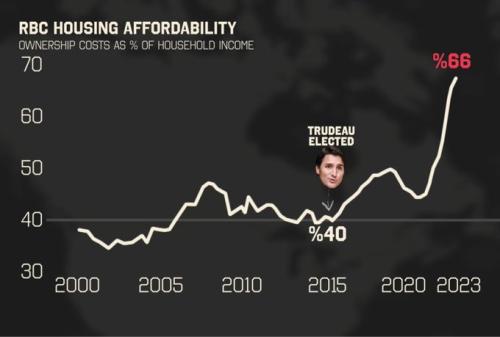 housing affordibility