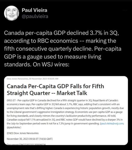 Canada GDP falls