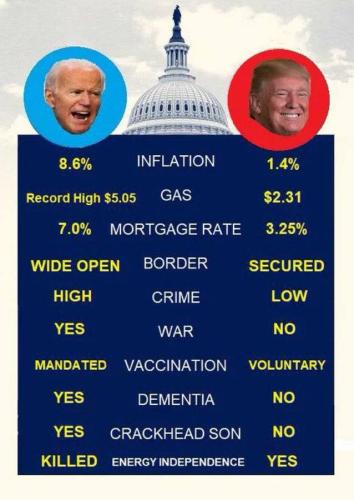 biden:trump f