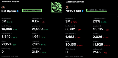 Twitter Censorship - Account Throttled After Posting About #PizzaGate 3 Times In One Week