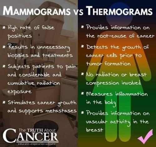 Mammogram vs thermogram