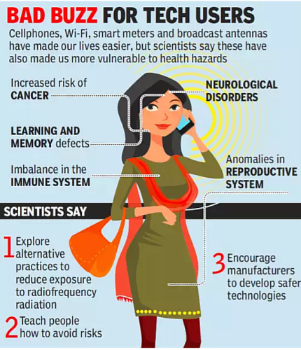 5G EMF health hazards