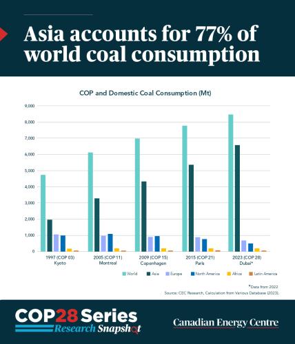Aisa coal