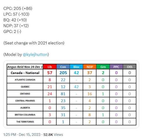 CPC standings