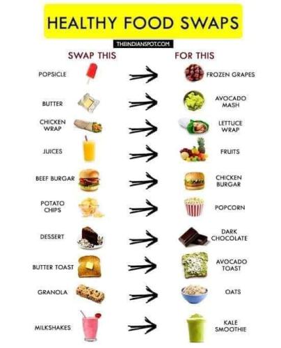 healthy food swaps