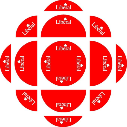 CBC libs