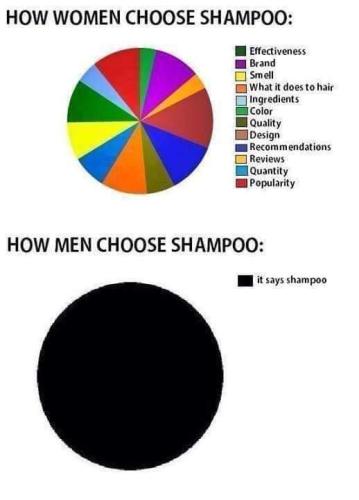 choose shampoo