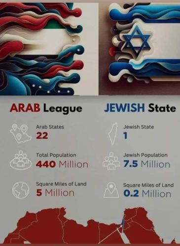arab vs