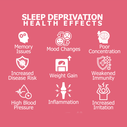 Sleep Deprivation Health Effects and Insomnia