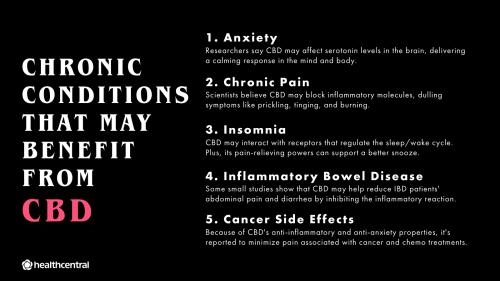 CBD Benefits for Chronic Conditions