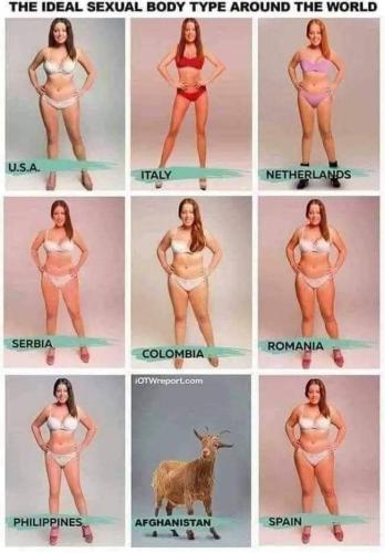 body image