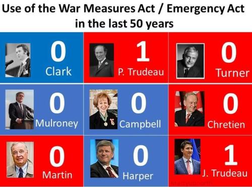 war measures act