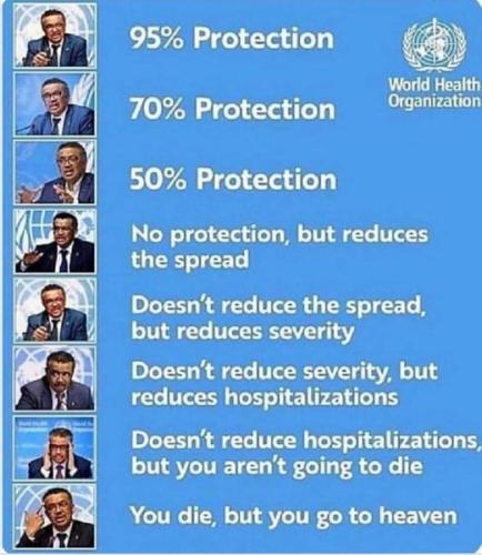 protection wanes