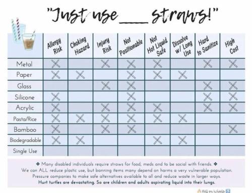 plastic straws