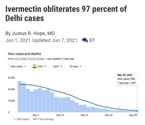 Ivermectin obilterates covid