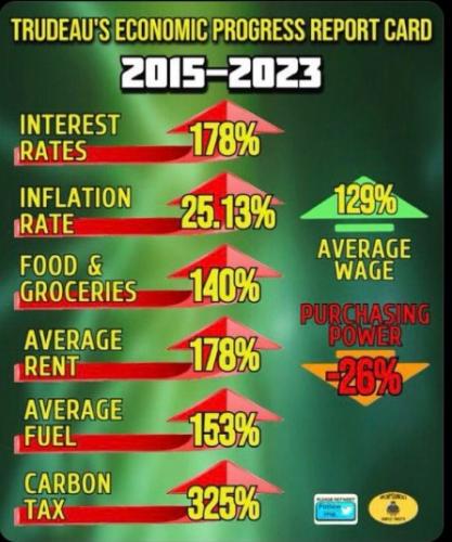 economic progress