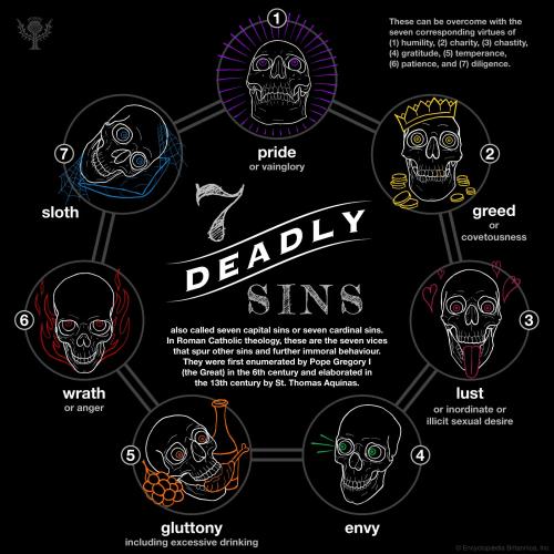 infographic-seven-deadly-sins