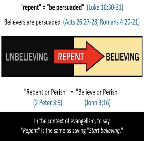 Meaning of "Repent"