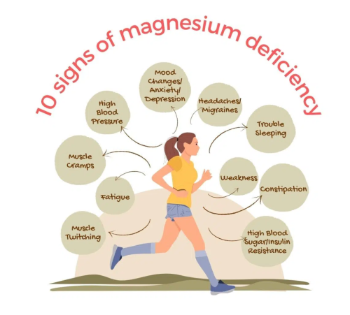 Signs of Magnesium Deficiency