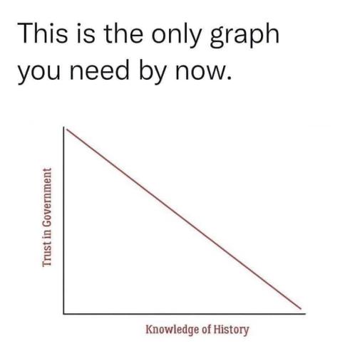 the only graph