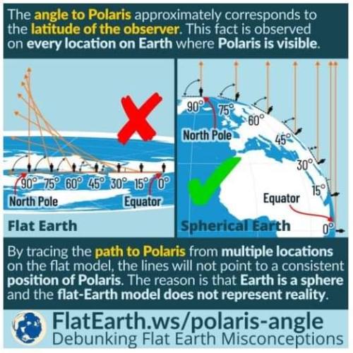 polaris angle