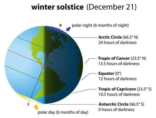 winter soltice