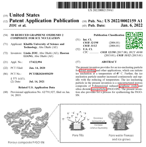Patent US20220002159A1 3D Reduced Graphene Oxide Sio 2 Composite For Ice Nucleation (Cloud Seeding)