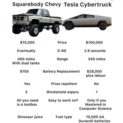 comparison