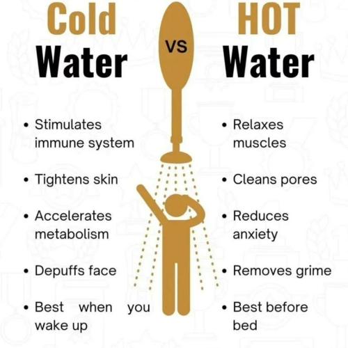 Cold Water vs Hot Water