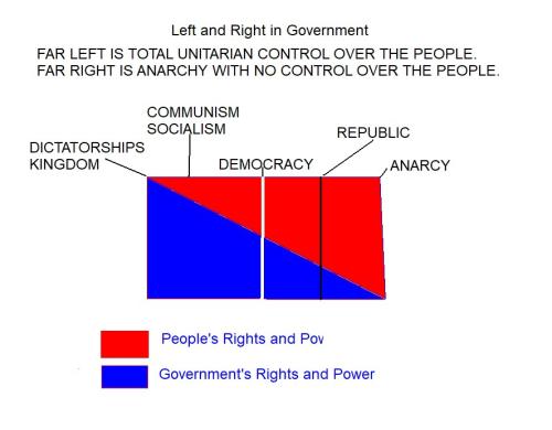 POLITICAL SPECTRUM