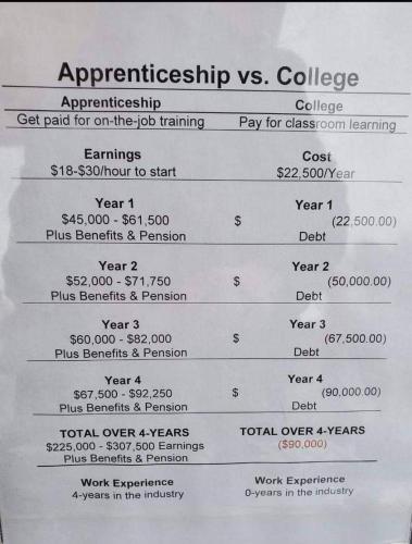 apprentiship