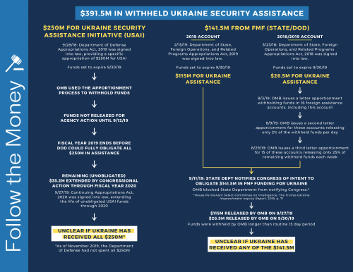 Follow_the_Money_-_Withheld_Ukraine_Security_Assistance_HBC