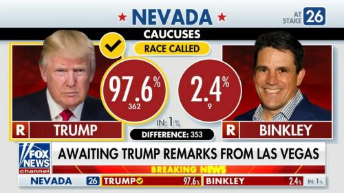 Trump wins Nevada