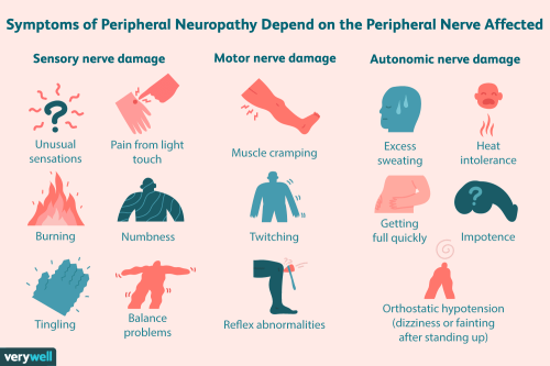 Neuropathy Symptoms