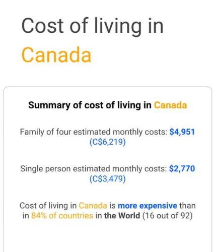 cost of living