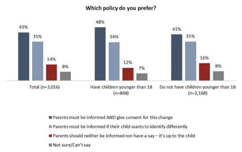 what policy do you like