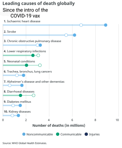 global_deaths1~2