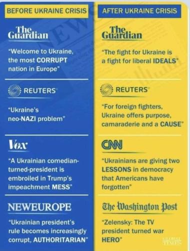 ukraine propaganda guardian reuters vox washington post cnn ukraine hypocrisy