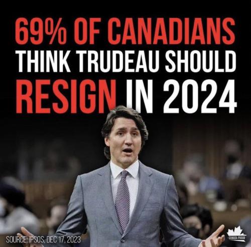 resign in 2024