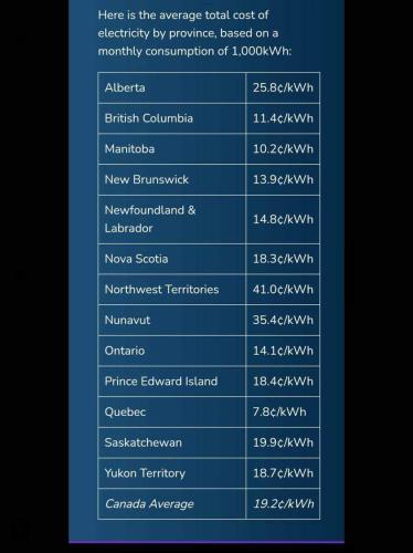 canadas electricity charge