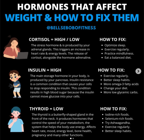 Hormones and Weight