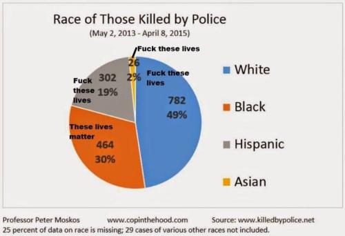 killed by  police