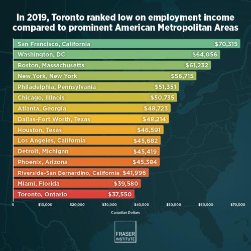 comparing-employment-income-in-toronto-to-a.160910