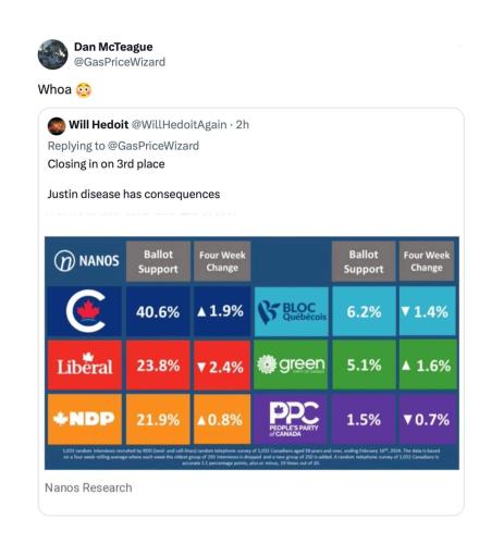 CPC in the lead