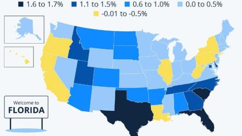 State Population Changes