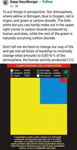 CO2 map