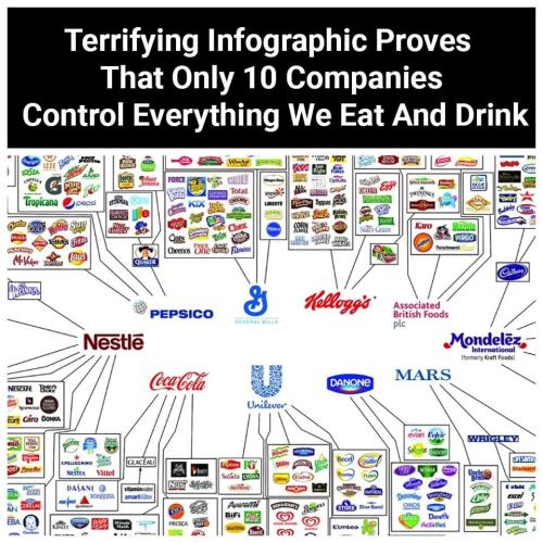 Food Monopolies