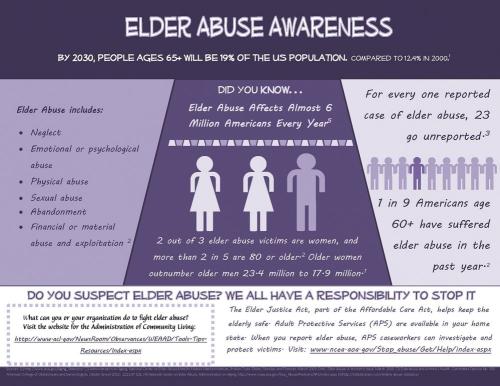 elder abuse