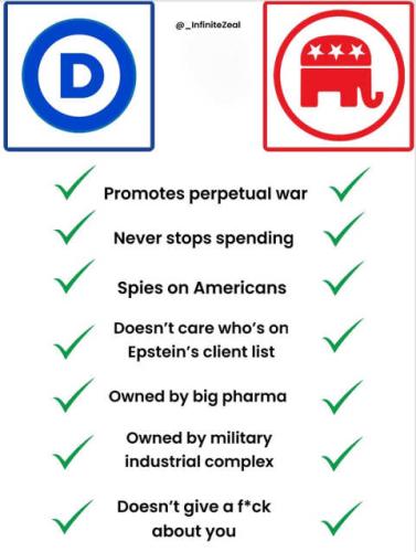 comparison-republicans-democrats-perpetul-war-never-stops-spending-spies